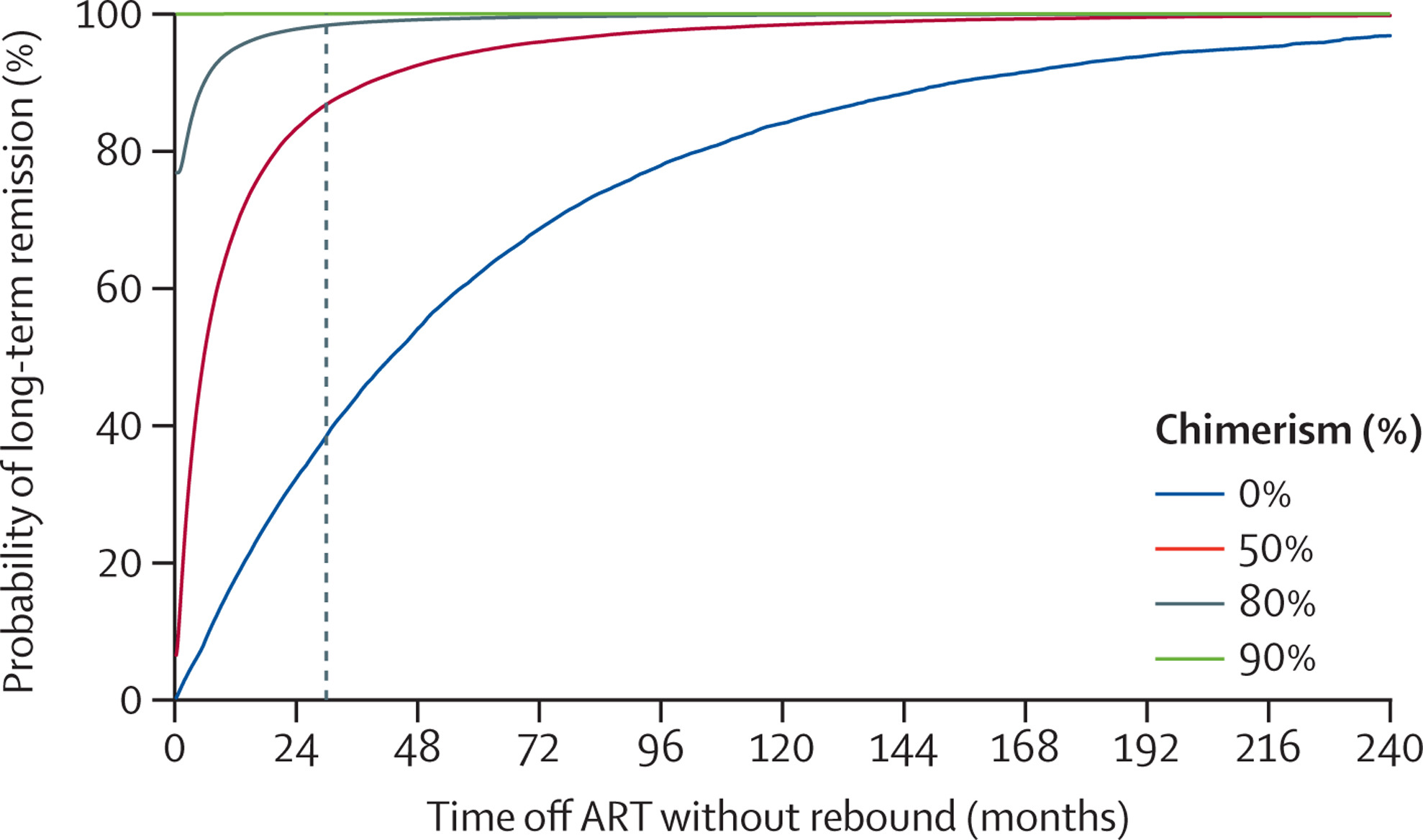 Lancet HIV 全球第二例HIV治愈案例的临床证据发布 SEQ.CN