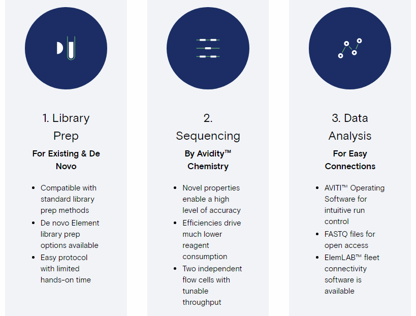 测序新锐Element Biosciences发布AVITI™台式DNA测序仪，Q30超90 SEQ.CN